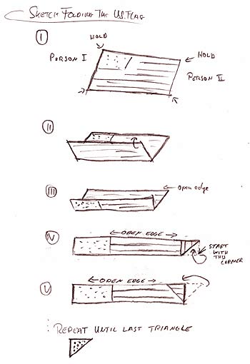 U.S. Flag Folding Sketch